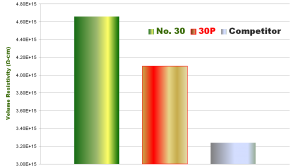 chart page 9 30 p