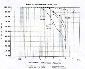 mass distribution overlay 10 20 98 40 - no 10 page